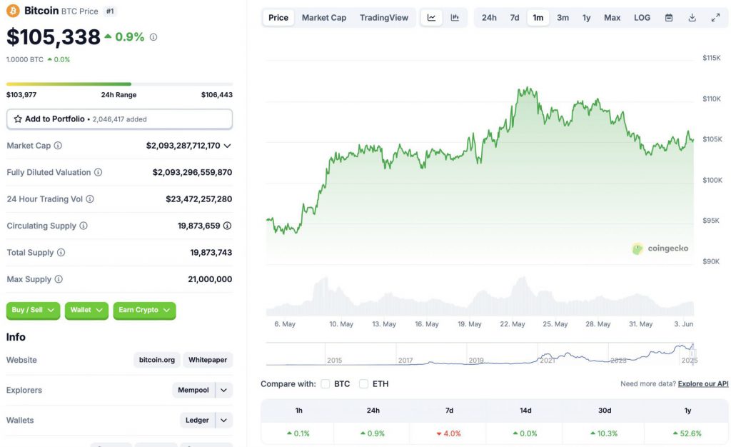 Bitcoin price chart